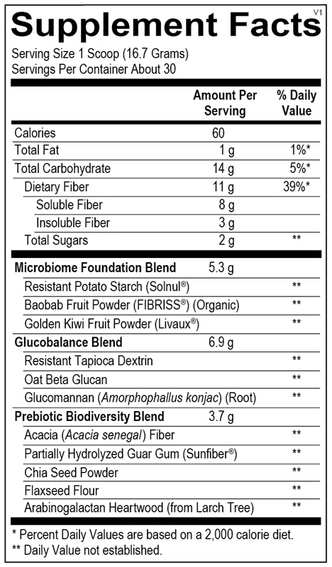 GLP-1 and Microbiome Magic